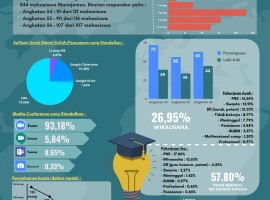 Infografis SFH Manajemen FEM IPB (13)