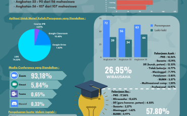 Infografis SFH Manajemen FEM IPB (13)