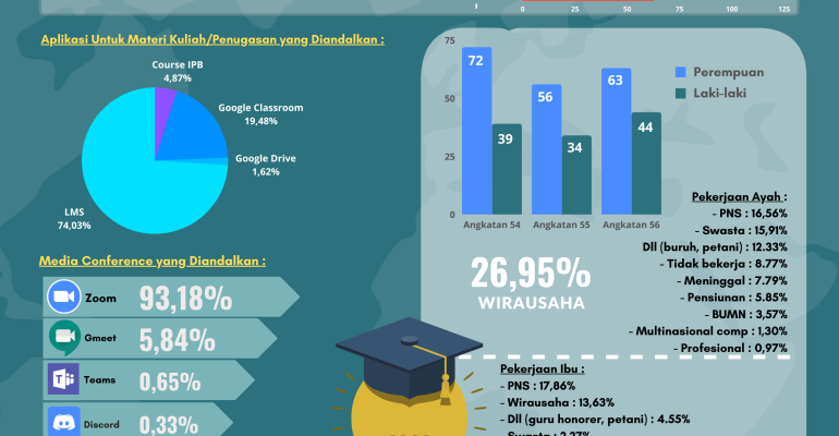 Infografis SFH Manajemen FEM IPB (13)