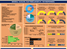 Infografis Demografi Lulusan Departemen Manajemen (2)